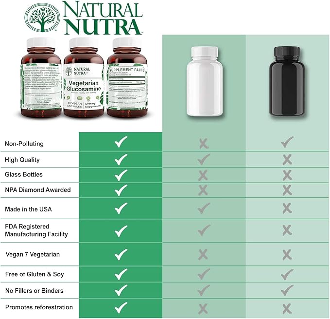 Natural Nutra Vegan and Vegetarian Glucosamine Hydrochloride for Men and Women Kosher Shellfish Free Plant Based Joint Support Supplement Helps Joints Health &amp Mucles Gristle 750mg 120 Caps