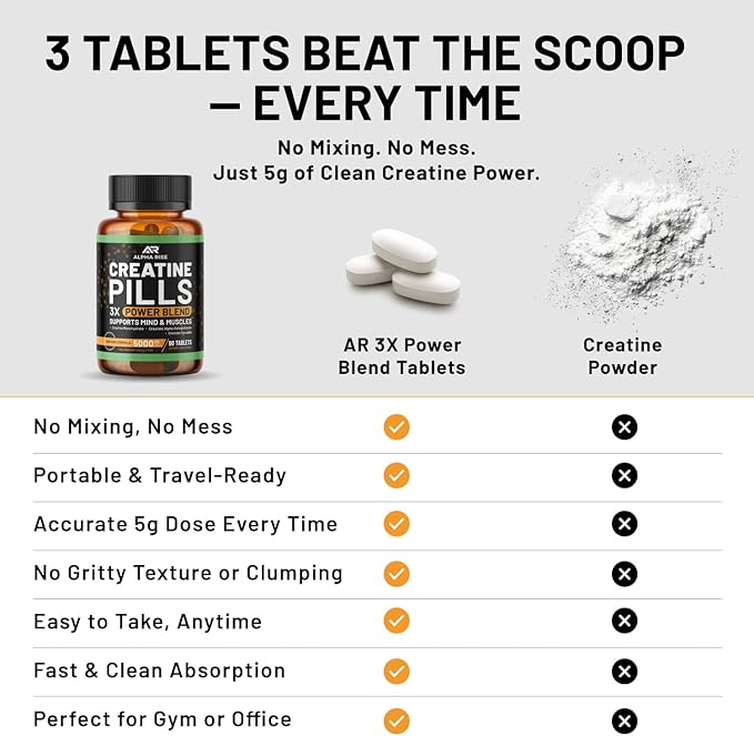 ADK 5 Vitamin Supplement + Creatine Pills for Men