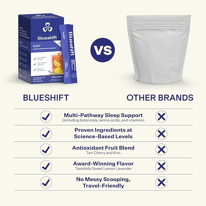Blueshift Sleep Aid Powder for Adults – Lemon Lavender | 3 mg Melatonin 5‑HTP Taurine &amp Glycine | Stick‑Pack Drink Mix – Zero Sugar 5 Cal | Deep REM &amp Next‑Day Refresh | Sleep 10 ct