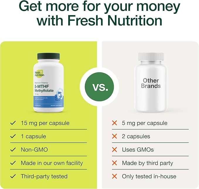 L Methylfolate 15mg - Maximum Potency - Active Vitamin B9 Superior Bioavailability - 5-MTHF Methyl Folate for Mood Cognition Immunity Cardiovascular Neurological Reproductive Health - 60 Capsules