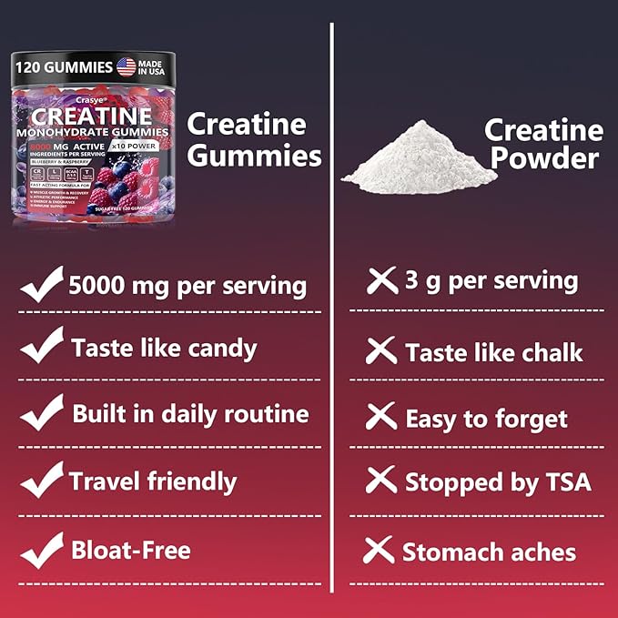 Creatine Monohydrate Gummies Complex 8000 MG for Men Women Creatine Gummy with Taurine BCAA for Energy Support and Muscle Strength Sugar Free Pre-Workout Supplement