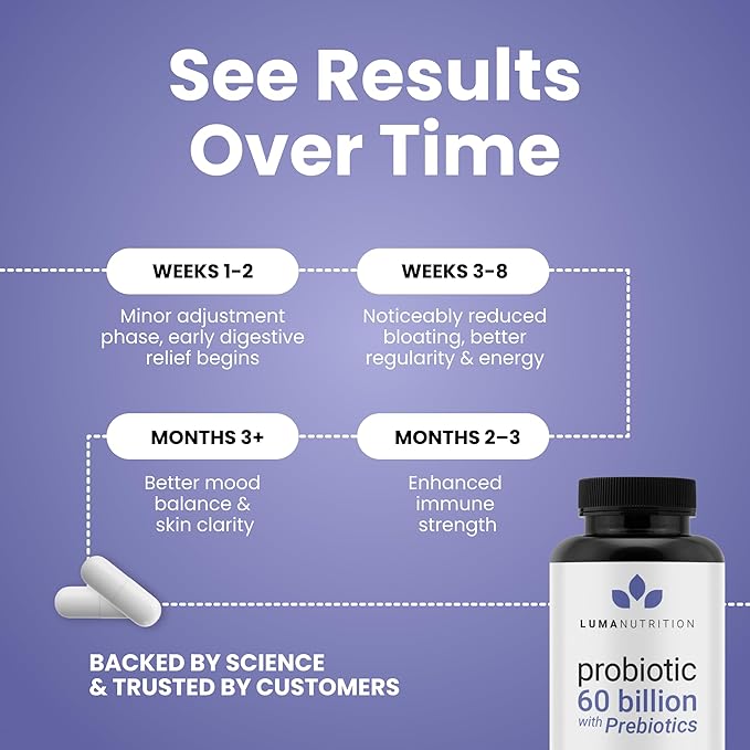Luma Nutrition Probiotics 60 Billion CFU with Prebiotics - Probiotics for Women and Men - Formulated for Digestive Enzyme Health - Vegan &amp Gluten-Free - 60 Capsules