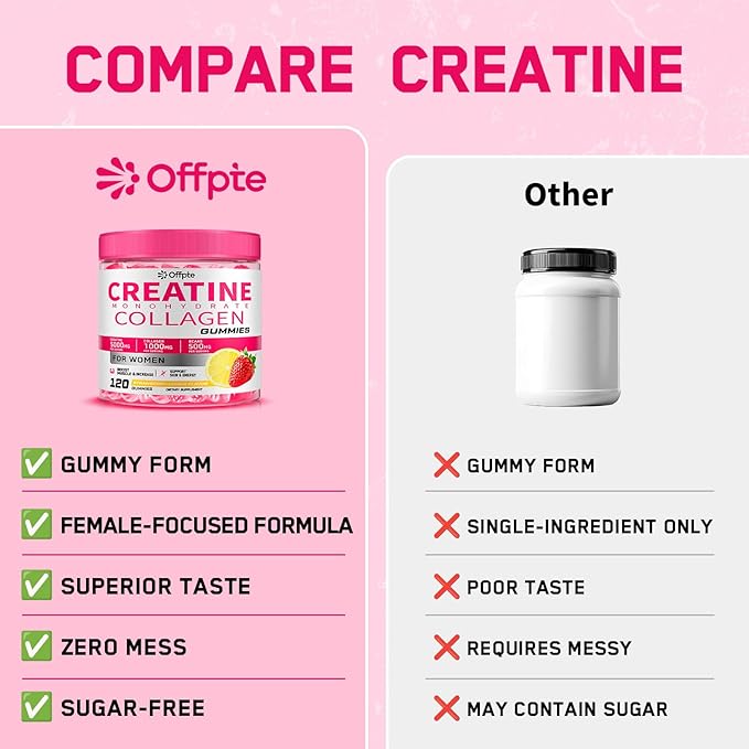 Creatine for Women 5000mg Creatina Monohidratada Gummies with Collagen &amp BCAAs for Muscle Recovery Energy &amp Skin Chewable Post-Workout Supplement Sugar-Free No Bloating 4 Gummies Per Day