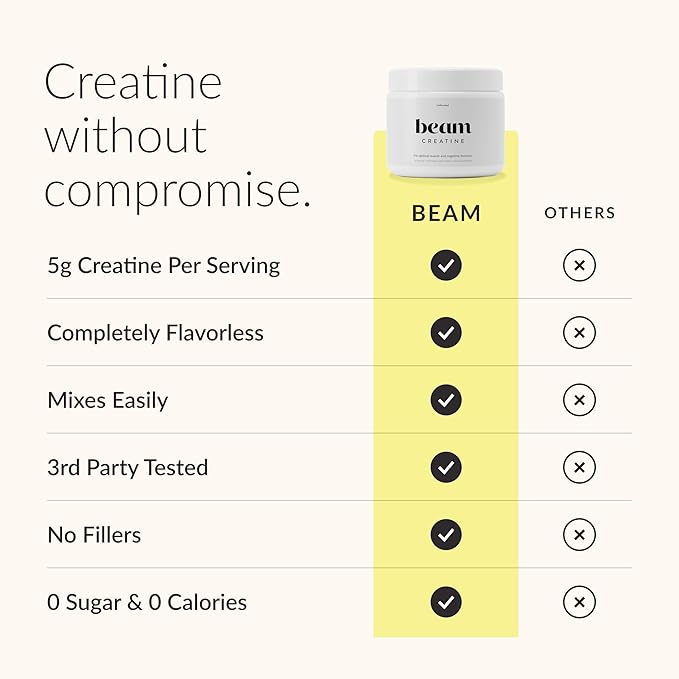Beam Creatine Monohydrate Powder – 5g Micronized Creatine Monohydrate Third Party Tested Creatine for Women &amp Men Muscle Strength Growth Recovery &amp Cognitive Support Unflavored 100 Servi