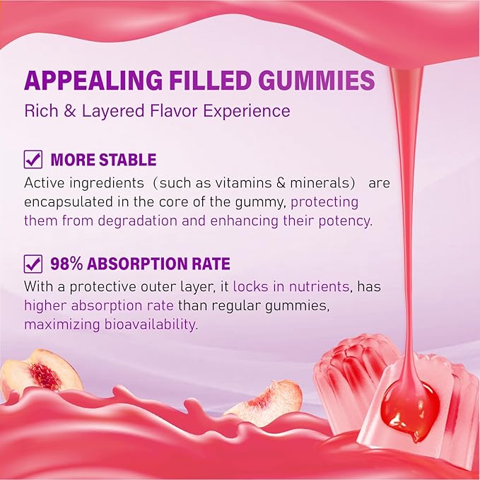 Methylated Multivitamin Gummy for Women - Womens Multivitamin Gummies with Vitamins A C D E Methylated Folate Biotin B Complex Iron CoQ10 Inositol - Multi Vitamins for Women 120 Count