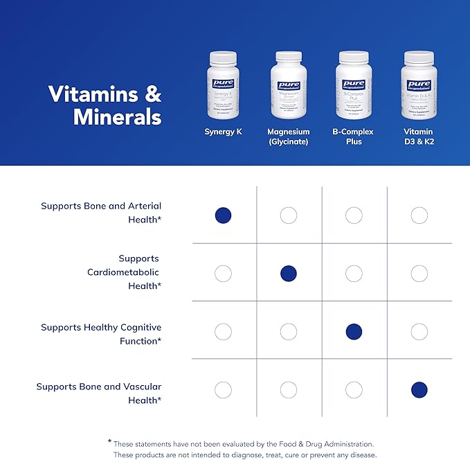 Pure Encapsulations Synergy K - with Vitamin K1 K2 &amp D3 - Supports Bones Blood Vessels Vascular Elasticity &amp Calcium Utilization* - Includes Cholecalciferol - Gluten Free &amp Non-GMO - 60