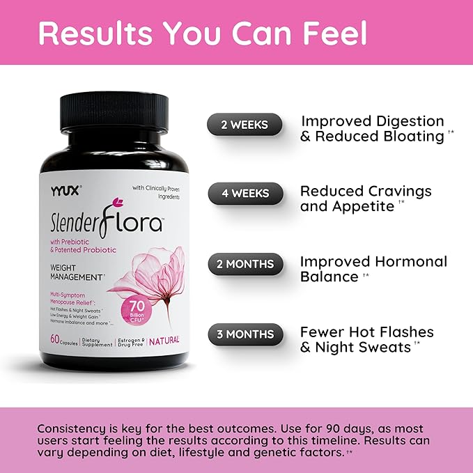 SlenderFlora - Menopause Probiotic Supplement | Weight Management Hot Flashes Night Sweats Bloating | 70 Billion CFU | Gluten Soy &amp Dairy Free | 60 Count
