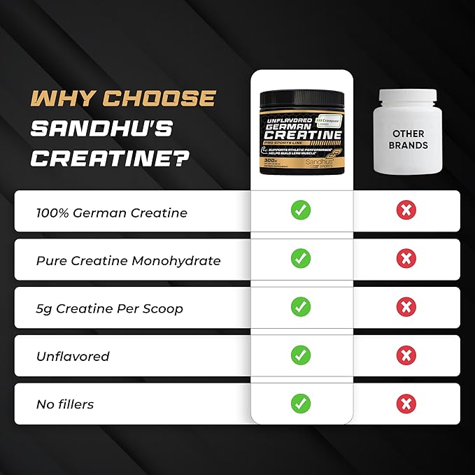 Sandhu's Creapure German Creatine Monohydrate Powder Supplements for Men &amp Women Unflavored 60 Servings (Pack of 1) 10.58 Oz Sport Supplement Supports Lean Muscle Building