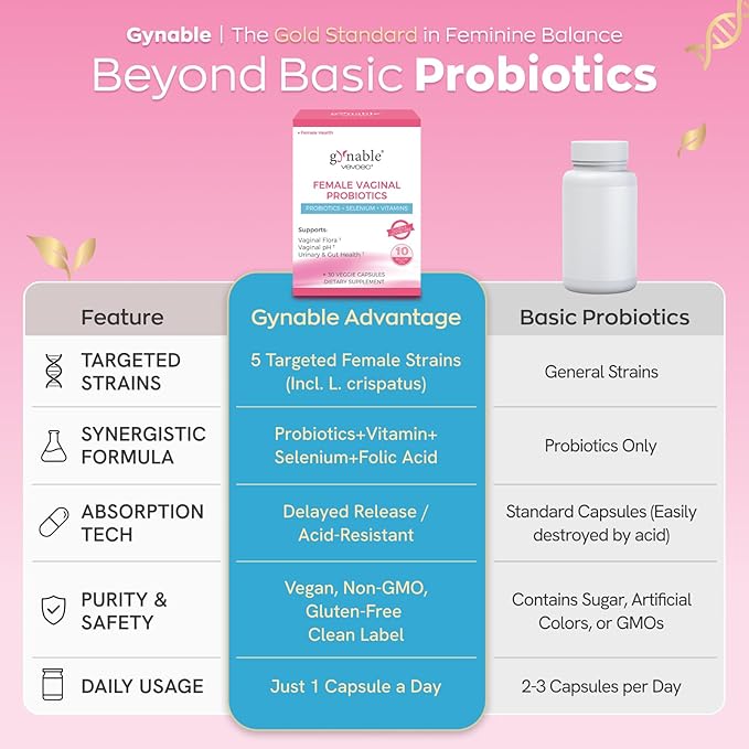 Gynable Vaginal Probiotics for Women Odor &amp Itch Support Urinary | pH Balance Female Probiotics 10 Billion CFU Lactobacillus Probiotics BlendSelenium-Vitamin C/E/D3 Promote Immune Health60 Cou