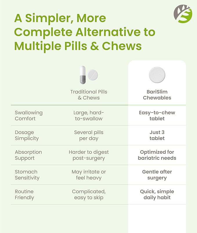BariSlim Complete Chewable Bariatric Multivitamin Tablets - 45 mg Iron - Bariatric Vitamin &amp Supplement for Post Bariatric Surgery Including Gastric Bypass &amp Gastric Sleeve | Mixed Berry | 90