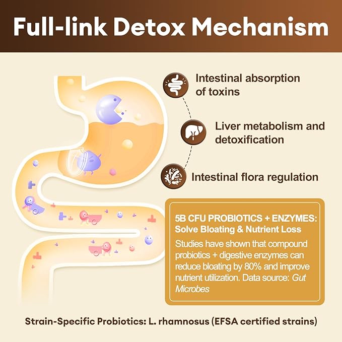 Totaria 2000MG All-in-1 Detox Binder + Strongest ''Lymph-Liver''