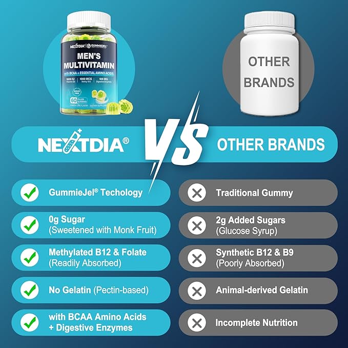 2 Pack Methylated Multivitamin for Men Gummies BCAA Amino Acids Zinc Biotin Vitamin A C E D3 K2 B Complex Calcium Magnesium Lycopene Digestive Enzymes - Energy Muscle Immune - Sugar Free Vegan