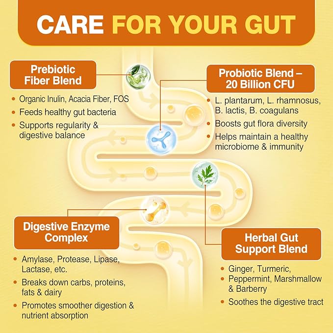 Calcium Citrate Gummies Gut Health Gummies for Women &amp Men