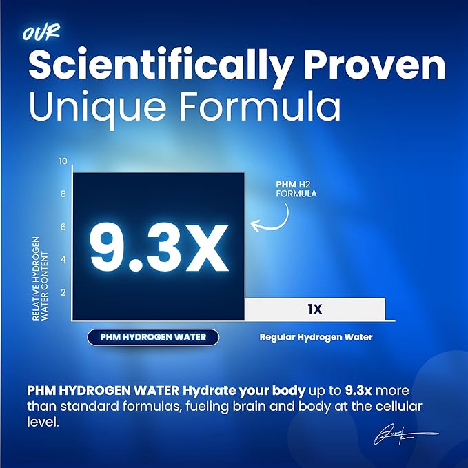 PHM Hydrogen Water Tablets for Drinking Water - H2 Molecular Tabs | Magnesium Pills Electrolytes Hydration Supplement to Support Healthy Aging &amp Energy Boost | 90 Tablets 3 Months Supply