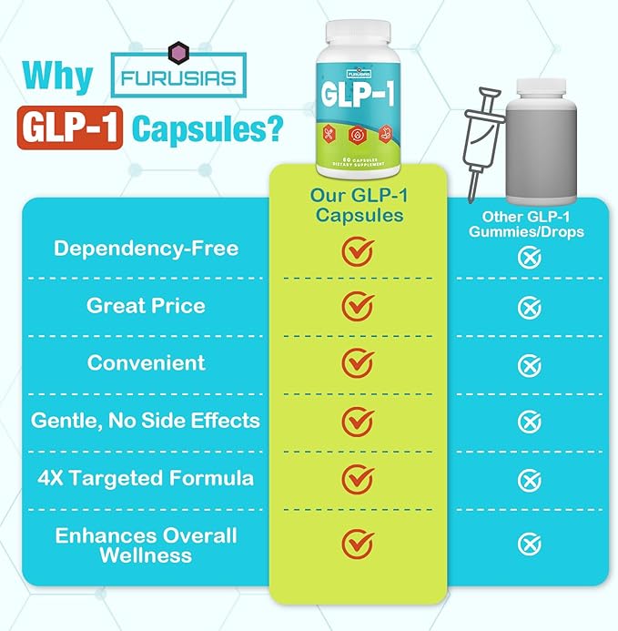GLP-1 16 in 1 GLP-1 Supplement for Women &amp Men 4X GLP-1 Targeted Formula with Hops Green Tea Extract &amp Cinnamon Bark GLP for Gut Digestion &amp Overall Health Vegan 60 Caps