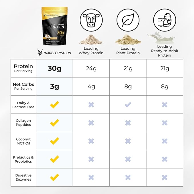 Transformation Chocolate Protein Powder &amp Performance Insulated Shaker Bottle | 30G Multi-Protein Superblend | Collagen Peptides Egg White &amp Plant Blend | MCT Oil | BCAA Amino Acids
