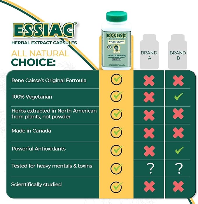Essiac Tea All-Natural Herbal Extract Capsules – 60 Capsules | Powerful Antioxidant Blend to Help Promote Overall Health &amp Well-Being | Original Formula Since 1922 (Pack of 2)