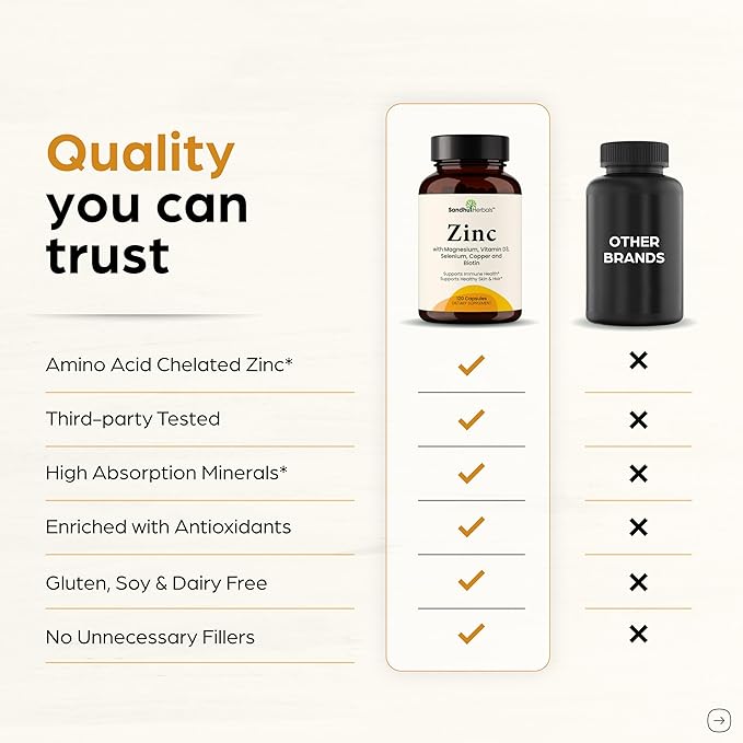 Zinc 30mg With Copper Selenium &amp Vitamin D3 | 240 Capsules | Magnesium Vitamin B6 Biotin | Absorbable Zink Supplements for Men &amp Women | Chelated Zinc for Immune Health Skin Hair &amp N