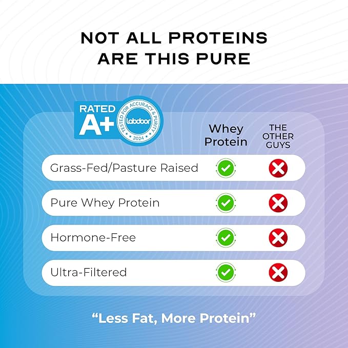 Muscle Feast 100% Grass Fed Whey Protein Powder All Natural Hormone Free Paure Raised Whey Protein Powder for Women &amp Men- Whey Concentrate Isolate &amp Hydrolyzed Protein Powder Blend- Unflavo