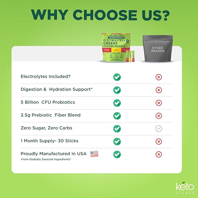 Keto Vitals Keto Electrolytes Plus Greens Superfood Powder Packets - 30 Servings Super Greens Powder Packets with Sugar Free Electrolytes for Hydration Gut Health &amp Digestion - Green Drink Mix