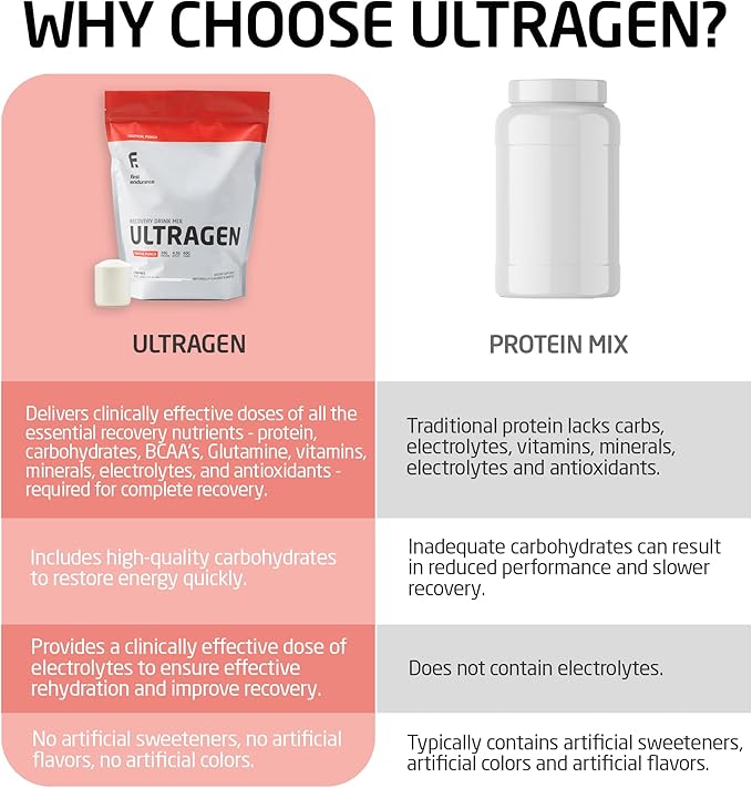 FIRST ENDURANCE Ultragen Workout Recovery Drink Powder Protein Mix Boosts Energy Accelerates Recovery | Tropical Punch 15 Servings