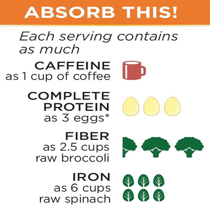 Growing Naturals All Natural Plant Based Protein One &amp Done Super Shake 18g Protein with Non-GMO High Fiber and Gluten Free A.M. Energy 1 Pound (Pack of 1)