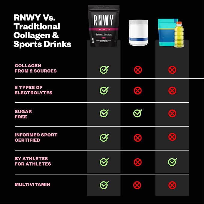 Foundation Collagen Peptides + Electrolytes Powder 10g Hydrolyzed Collagen Multivitamins | Joint &amp Hydration Support for Endurance Athletes | Sugar-Free 30 Servings Wild Cherry