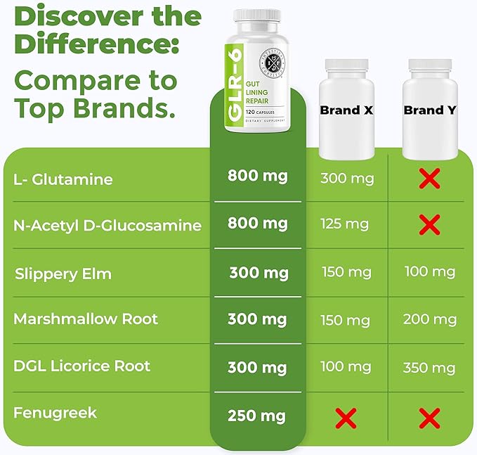 Intestinal Fortitude GLR-6 - Gut Lining Repair Supplement for Gut Health - Leaky Gut Repair with L-Glutamine Slippery Elm DGL Licorice Root Marshmallow Root Fenugreek - IBS IBD GERD - Vegan