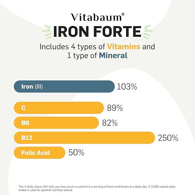 Vitabaum® Iron Forte - Energy Supplement with Vitamins C B6 B12 &amp Folic Acid - 30 Vials - 0.34 fl.oz (10ml) Serving - Twist and Mix System™ for Fast Absorption - Vegan