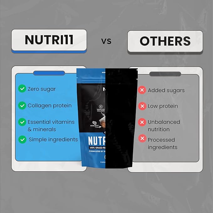 NutriDinner by Nutrillermo | Grass-Fed Collagen Protein Powder | Magnesium B-Vitamins &amp Monk Fruit | Sleep Recovery and Wellness Supplement |