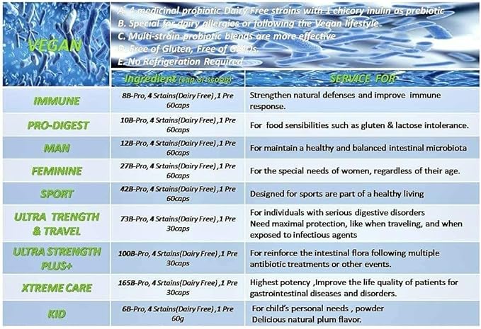 NOVA Probiotics Multi-Strain Ultra Strength Plus+ 100 Billion Probiotics per Capsule-30 VCaps