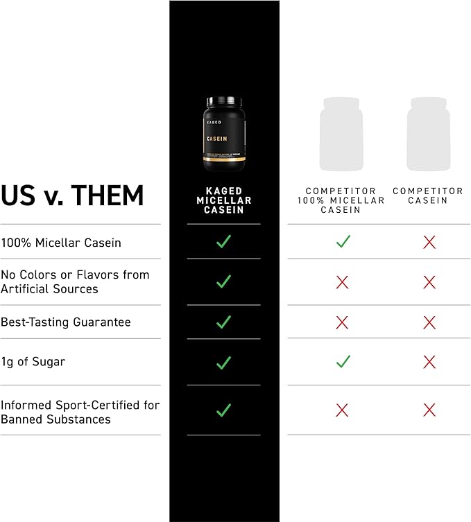 Kaged Premium Casein Protein Powder | Vanilla | Micellar Casein | Banned-Substance Free Supplement Build Muscle Recover Faster | Kasein | 28 Servings