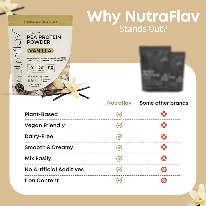 Vegan Vanilla Protein Powder - Plant Based Pea Protein Powder - 20g Protein Per Serving with 4 Ingredients - Iron-Rich Easy to Digest - No Added Sugar - Great for Shakes &amp Smoothies - 20 Servings