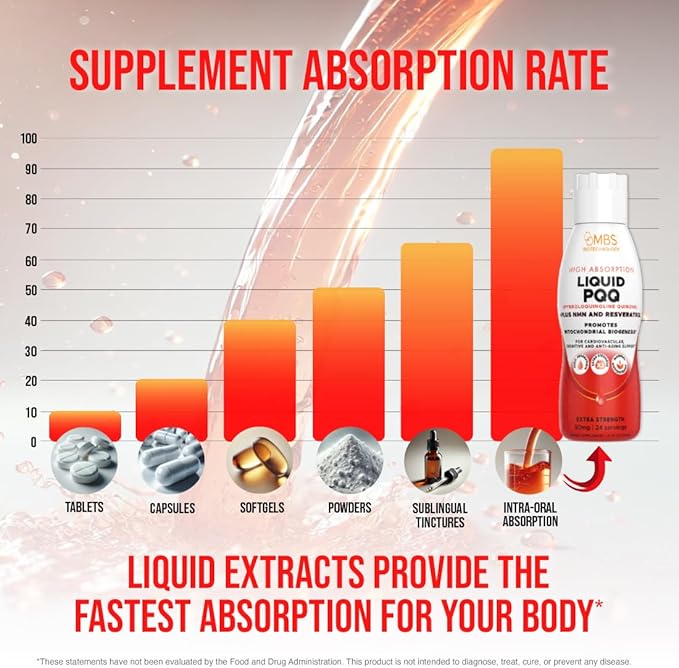 17oz 80mg Liquid PQQ Superior Highly Absorbable Pyrroloquinoline Quinone for Mitochondria Energy and Antioxidants. 24 Servings. Supports Heart Health and Cognitive Function.