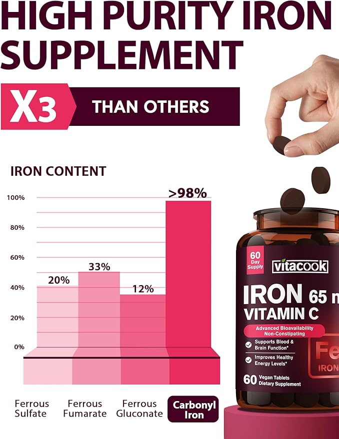 Iron Supplement for Women Men High Potency Iron 65mg with Vitamin C 250mg + Women's Probiotics 100 Billion CFU 36 Strains with Prebiotics &amp Digestive Enzymes