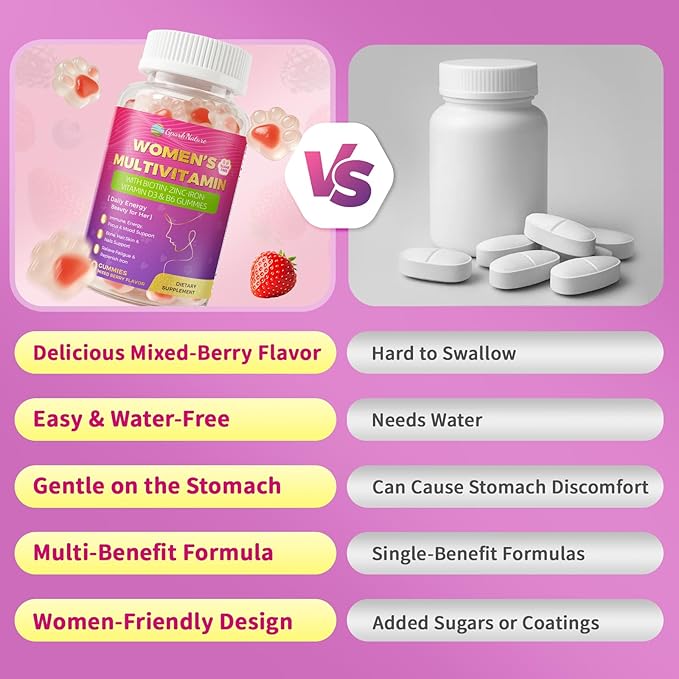 Multivitamin for Women Gummies With Iron Magnesium Folate Biotin Zinc Womens Multivitamin Gummy Vitamin D3 A C E B Complex for Beauty Energy Immune Bone Sugar Free (120 Count-2 Pack)