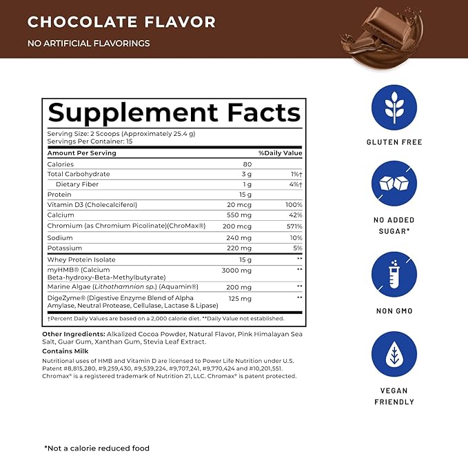 POWERLIFE High Impact Grass Fed Whey Protein with 3000 MG of HMB No Sugar Added Non-GMO Hormone and Antibiotic Free 15 Servings (Chocolate - New Formula)