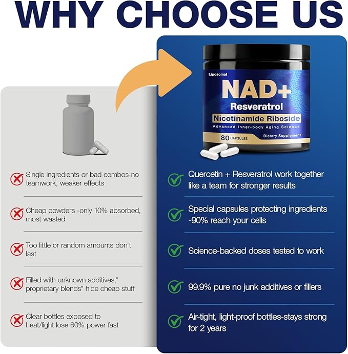 NAD Supplement - NAD Nicotinamide Riboside Resveratrol 900mg Liposomal NAD Supplements for Women and Men Supports Cellular Energy Anti-Aging Brain &amp Muscle