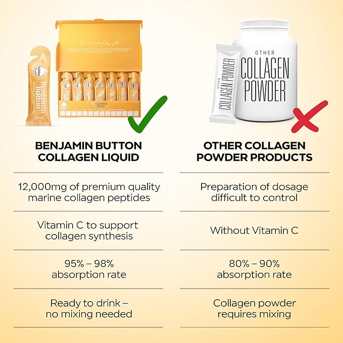 12000mg Marine Collagen Liquid Shots| High Strength Hydrolyzed Marine Collagen Peptides w/Hyaluronic Acid &amp Vitamin C for Skin Hair &amp Joints | Mango 14 Daily Servings 30ml