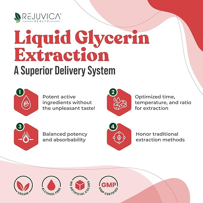Ancient Pet Liver - Advanced Liver Support Supplement for Dogs - Liquid Delivery for Better Absorption - Milk Thistle Dandelion Artichoke &amp More!