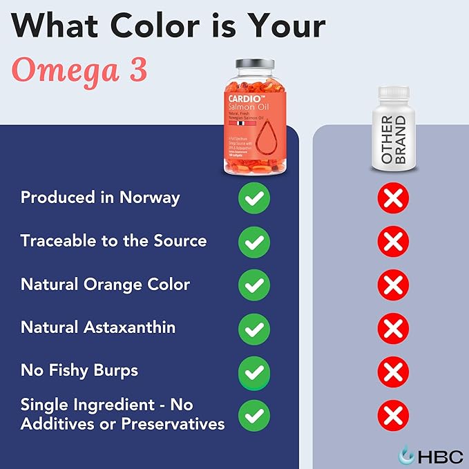 High Strength Omega 3 Fish Oil - 1000mg Norwegian Salmon Oil with EPA &amp DHA No Burping or Aftertaste Omega 3 Fatty Acids Supplement for Eye Brain &amp Heart Triglyceride Form - 180 Capsules