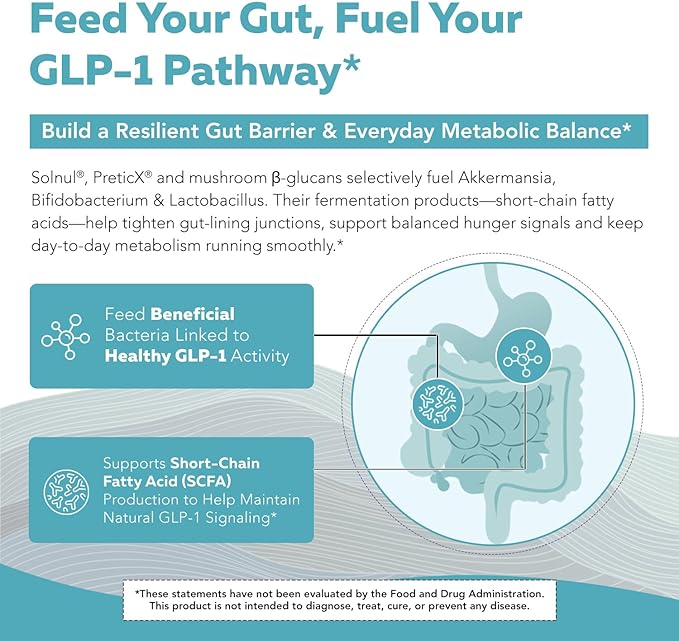 GLP-Pre™ – Optimized Prebiotic Fiber Complex - Gut-Microbiome Optimization for Natural GLP-1 Pathway Support &amp Metabolic Wellness - Includes Clinically Studied Non-Digestible Fibers - 30 Servings