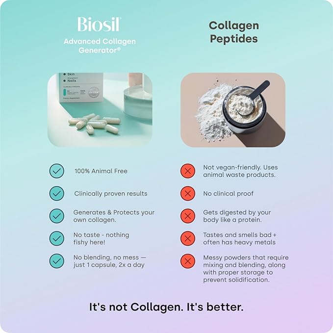 Biosil Collagen Booster Supplement - 120 Original Capsules Pack of 2 - Patented ch-OSA Activator for Skin Hair Nails &amp Joints - Supports Natural Production - 120-Day Supply