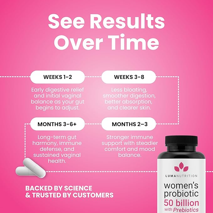 Luma Nutrition Probiotics for Women with Prebiotics - 50 Billion CFU - Formulated for Digestive Immune &amp Feminine Support - 60 Capsules (Pack of 2)