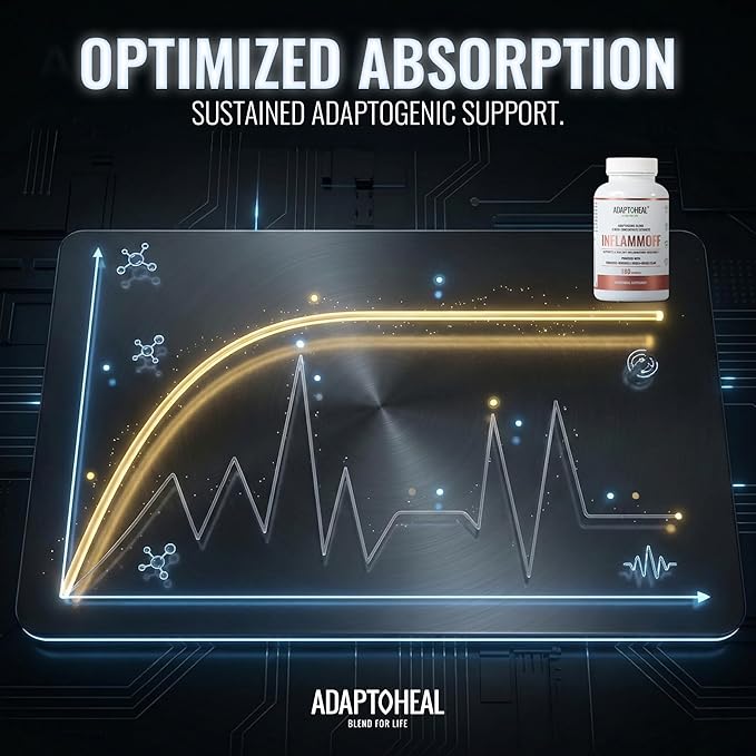 ADAPTOHEAL Inflammoff - Adaptogenic Supplement Designed to Support Joint Muscle and Tissue Inflammation Naturally 8 Highly Concentrated extracts with Turmeric and Rhodiola rosea (180 Capsules)