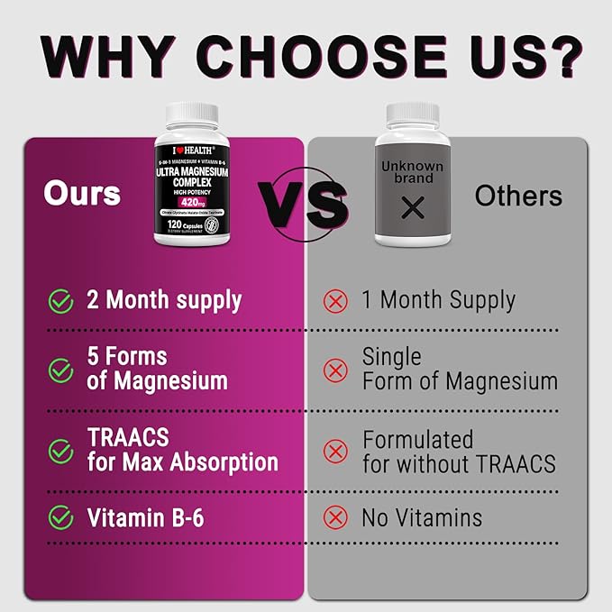 Benfotiamine 600mg Plus 20mg Vitamin B1 and Magnesium Complex Supplement 420mg- 30mg Vitamin B6-5 in 1 Ultra Absorption Magnesium Glycinate