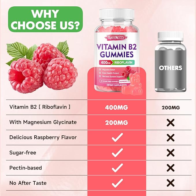 Vitamin B2 Gummies Riboflavin 400mg Supplement with Magnesium for Kids &amp Adults B2 Gummies for Migraine Relief &amp Nervous System Support Vegan Sugar-Free Raspberry Flavor 60 Count