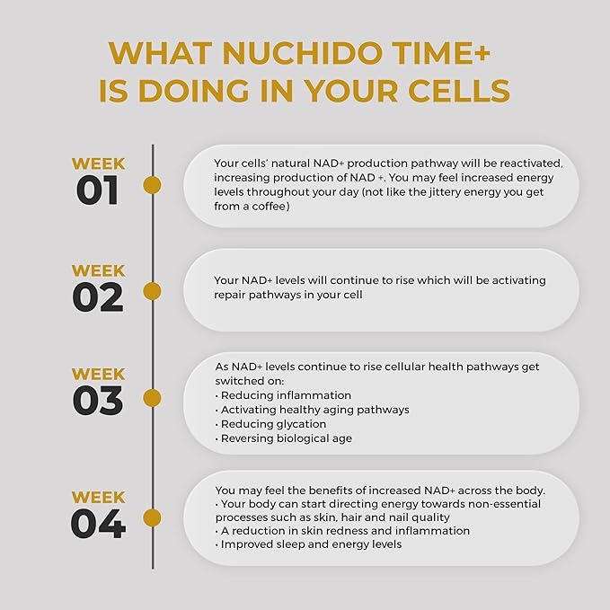 Nuchido Time+ NAD Supplement for Men &amp Women - Advanced Formula for Healthy Aging Energy Focus Cellular Health &amp Longevity - Nicotinamide Alpha Lipoic Acid Quercetin - 90 Capsules