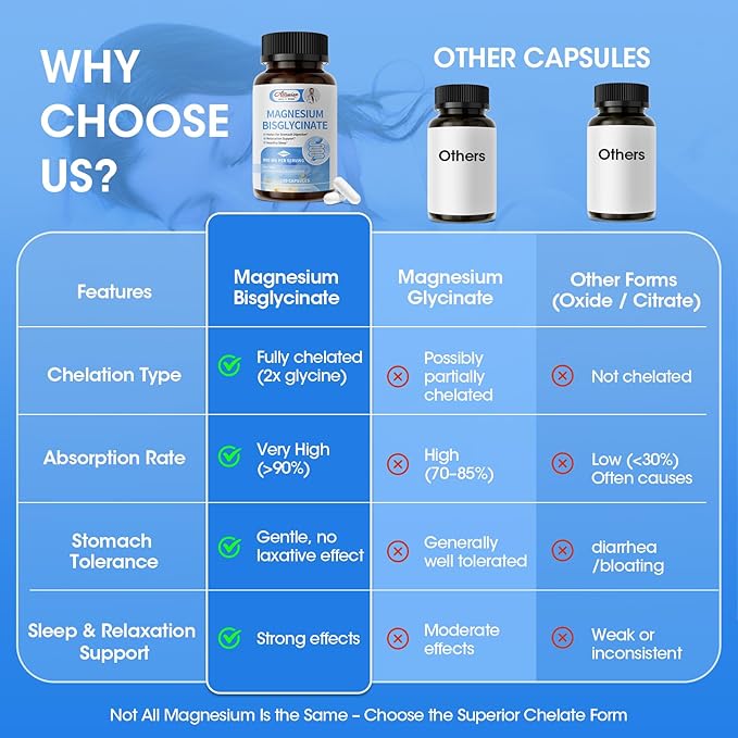 Magnesium Glycinate Capsules Magnesium Bisglycinate 800mg Chelated Maximum Absorption Gentle on Stomach Small Easy to Swallow Supports Restful Sleep Muscle Bone Health 180 Counts