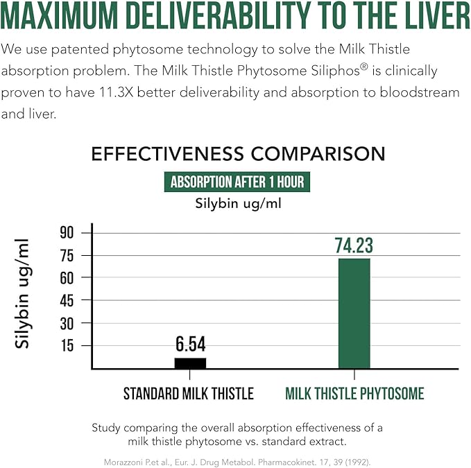 SoActive® Milk Thistle: 10X More Effective Milk Thistle Phytosome Optimized for Essential Bioactive Silybin A &amp B Plus Bilear® Artichoke Extract &amp Bile Enhancer - Liver Support | 60 Servings